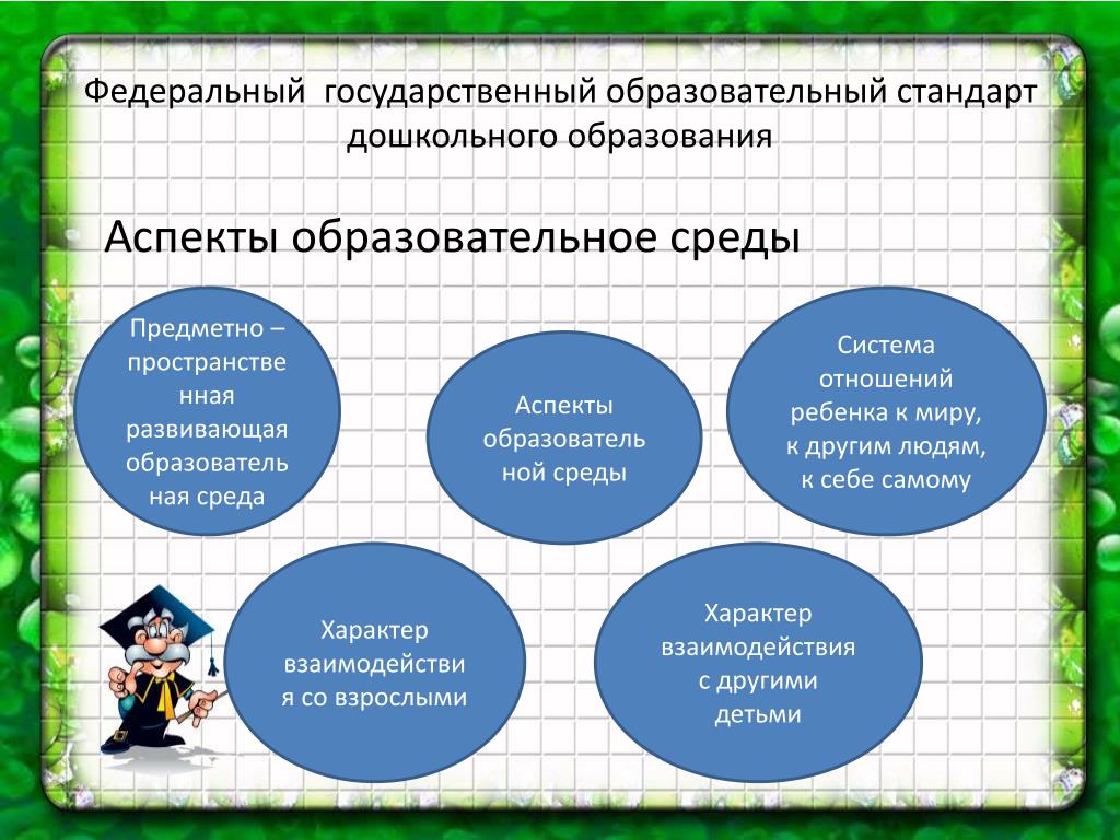 Образовательные аспекты. Аспекты дошкольного образования. Аспекты образования. Аспекты образовательной среды. Что такое аспекты ФГОС до.