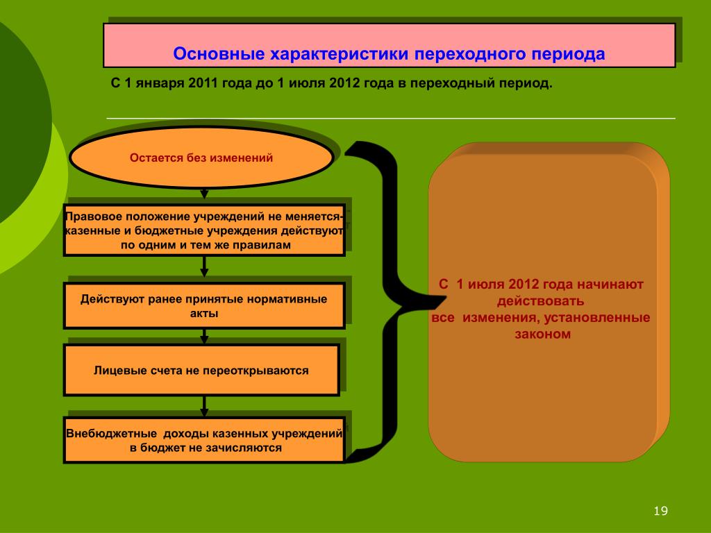 Правовое положение казенного учреждения. Правовое положение государственных учреждений. Положение об учреждении. Правовое положение бюджетного учреждения.