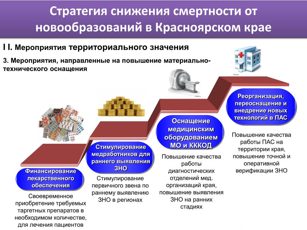 План по снижению смертности на терапевтическом участке