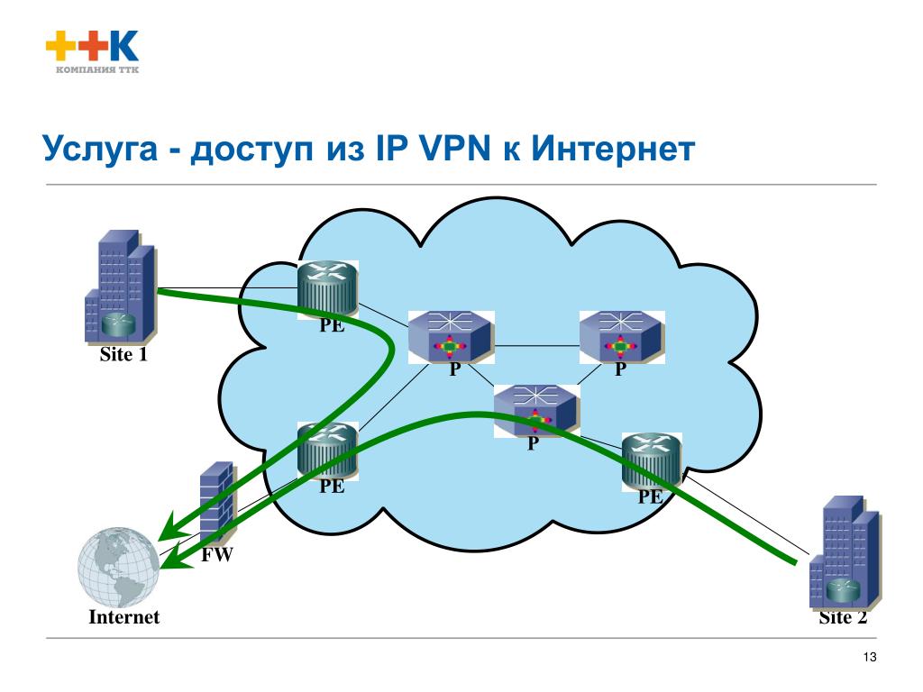 Bit vpn. Впн интернет. Что делает VPN. VPN картинки. VPN информационная безопасность.