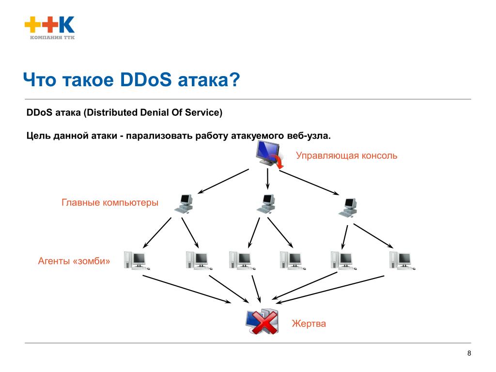 Цели информационных атак. Схема ддос атаки. DDOS атака. Цели ддос атак. Сетевые атаки схема.