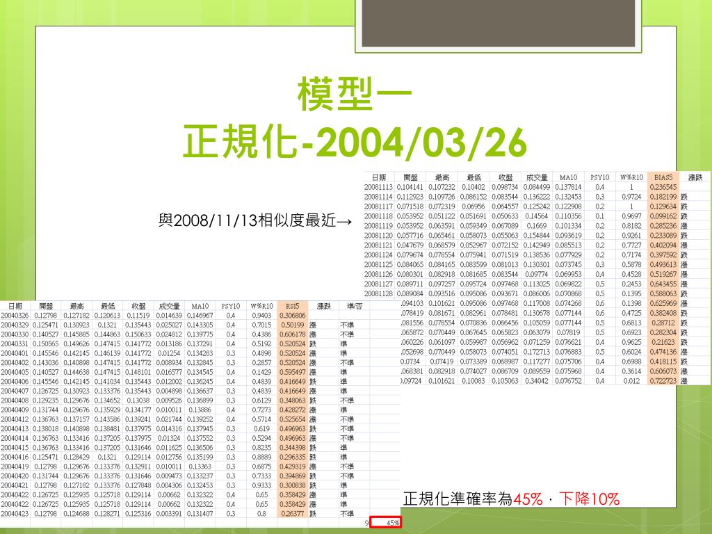 Ppt 資料採礦與商業智慧台表科股票預測模型powerpoint Presentation Id Ppt 資料採礦與商業智慧台表科股票預測模型powerpoint Presentation Id
