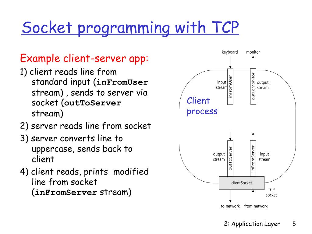 Ppt Socket Programming Powerpoint Presentation Free Download Id6458660 5582