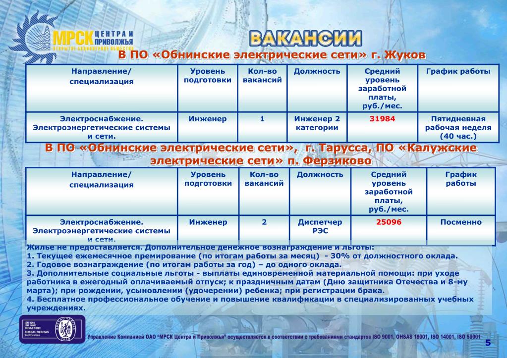 Расписание специальность. Обнинские электросети. Категории районов электрических сетей. Стандарт района электрических сетей. Россети режим работы.
