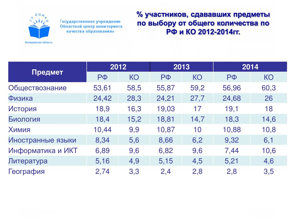 Сайт центра мониторинга чебоксары