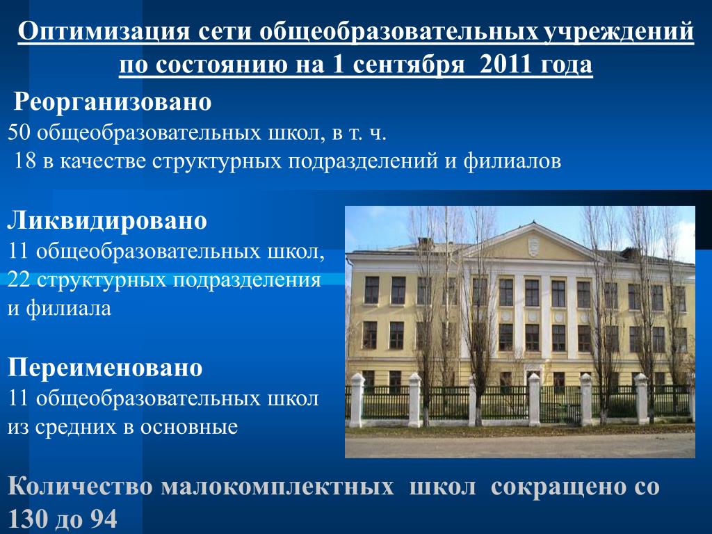 Сеть образовательных школ. Структурное подразделение школа 17 Омск 1 сентября.