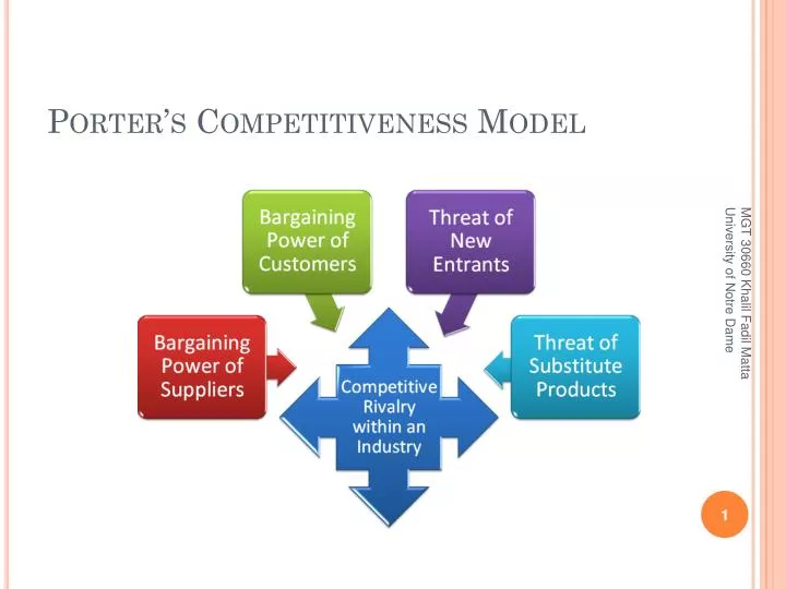 hp computers porter five forces Hewlett-packard (hp) has customers personal computers, printing our porter’s five forces analysis will focus on the printer manufacturing industry. hp computers porter five forces Hewlett-packard (hp) has customers personal computers, printing our porter’s five forces analysis will focus on the printer manufacturing industry.