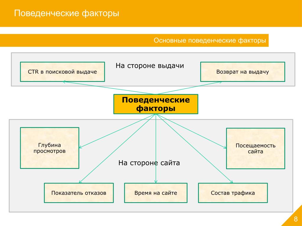 Поведенческие факторы картинки