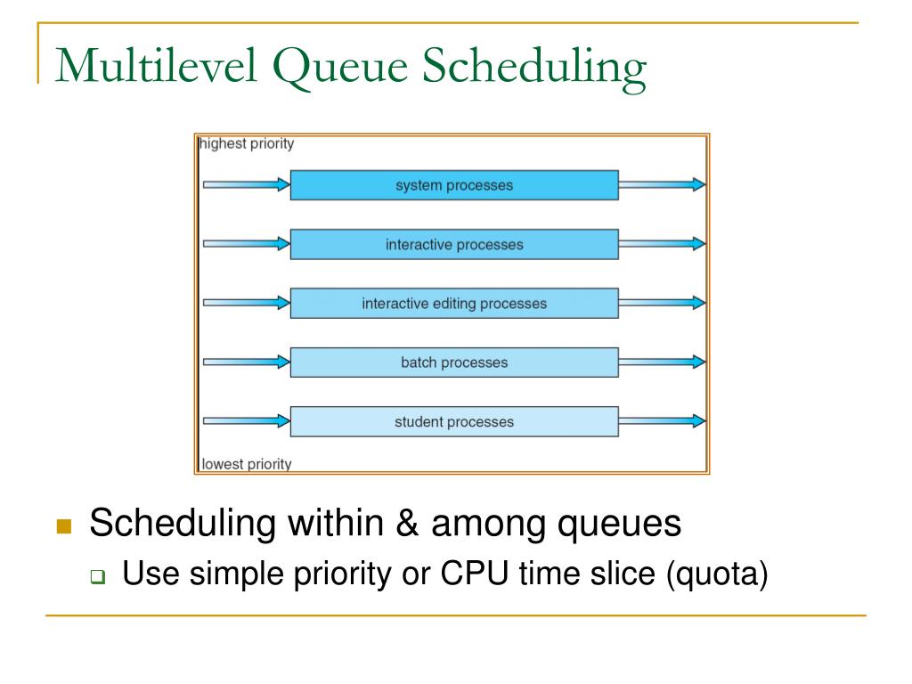 PPT - Process Scheduling II ( 5.3) PowerPoint Presentation, free ...