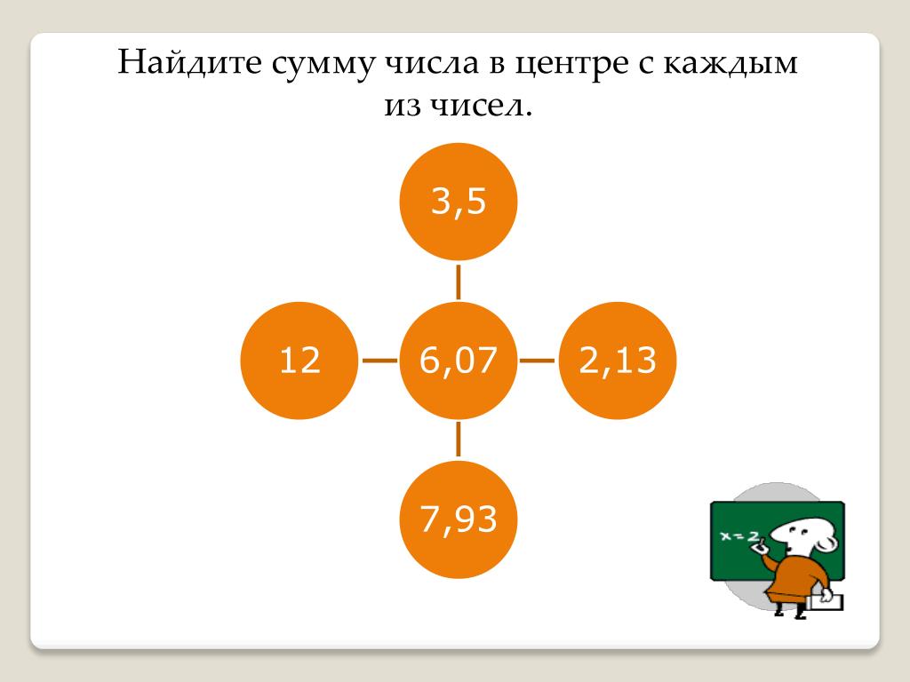 Найти сумму чисел 8 и 7. Сложение десятичных дробей и обыкновенных дробей. Найди сумму чисел. Сумма чисел войн 68. Сумму чисел 68305.