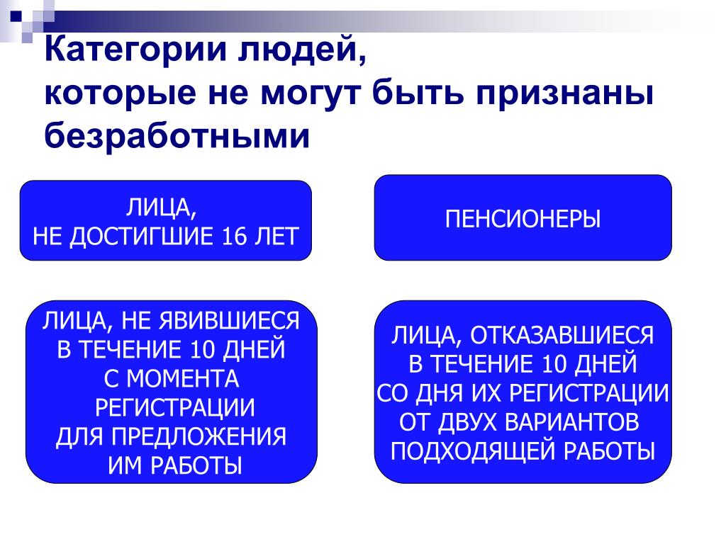 Какие лица не могут быть признаны безработными. Категории людей. Лица которые могут быть признаны безработными. Кто не может быть признан безработным. Безработными не являются лица.
