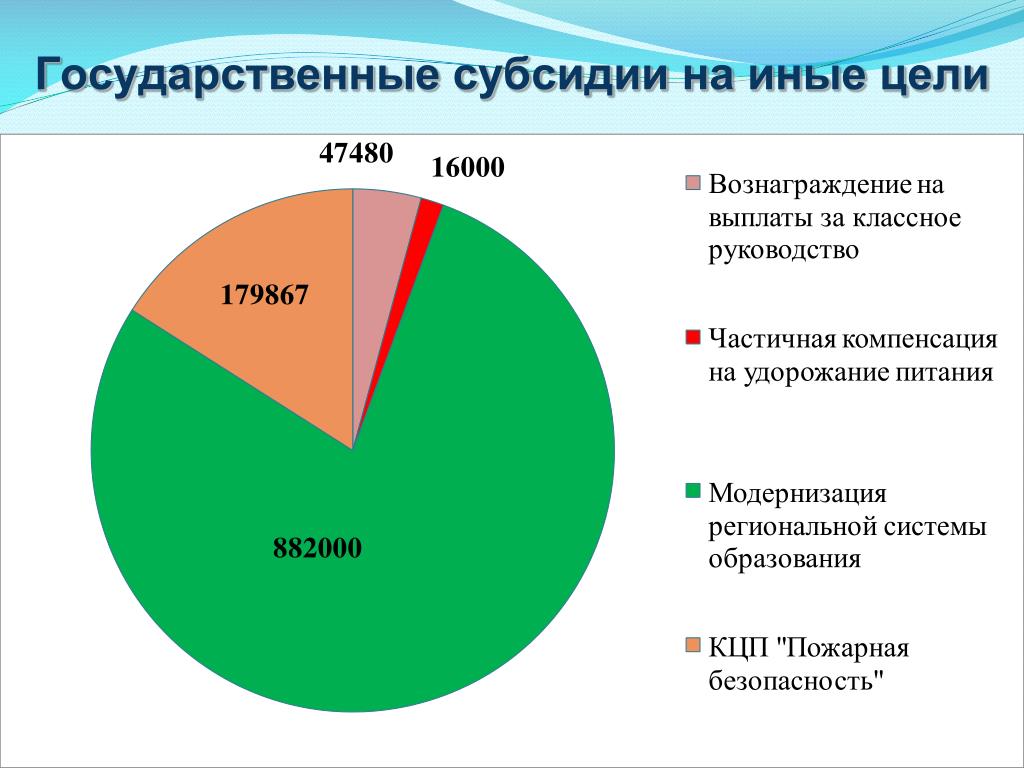 Государственные дотации. Ь государственную дотаци. Федеральная социальная дотация. Государственные дотации. Ь государственную дотаци.