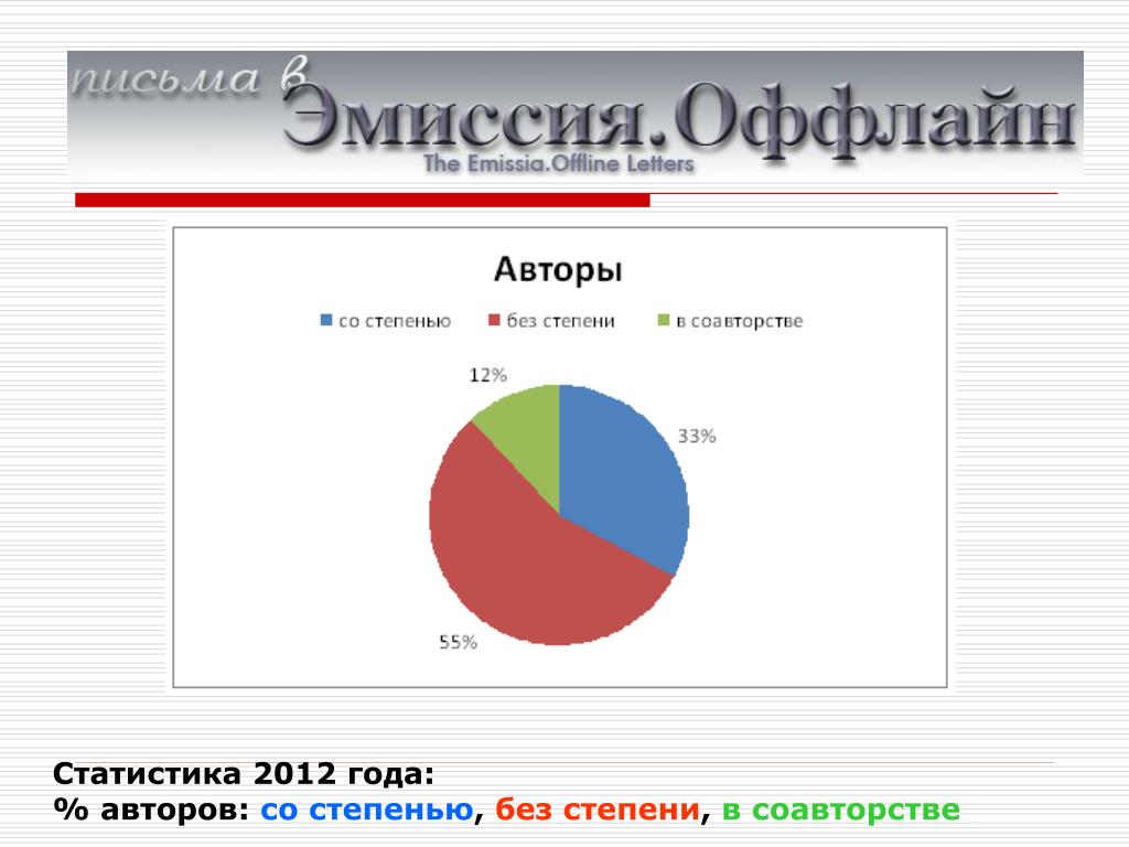 Статистика 2012 года
