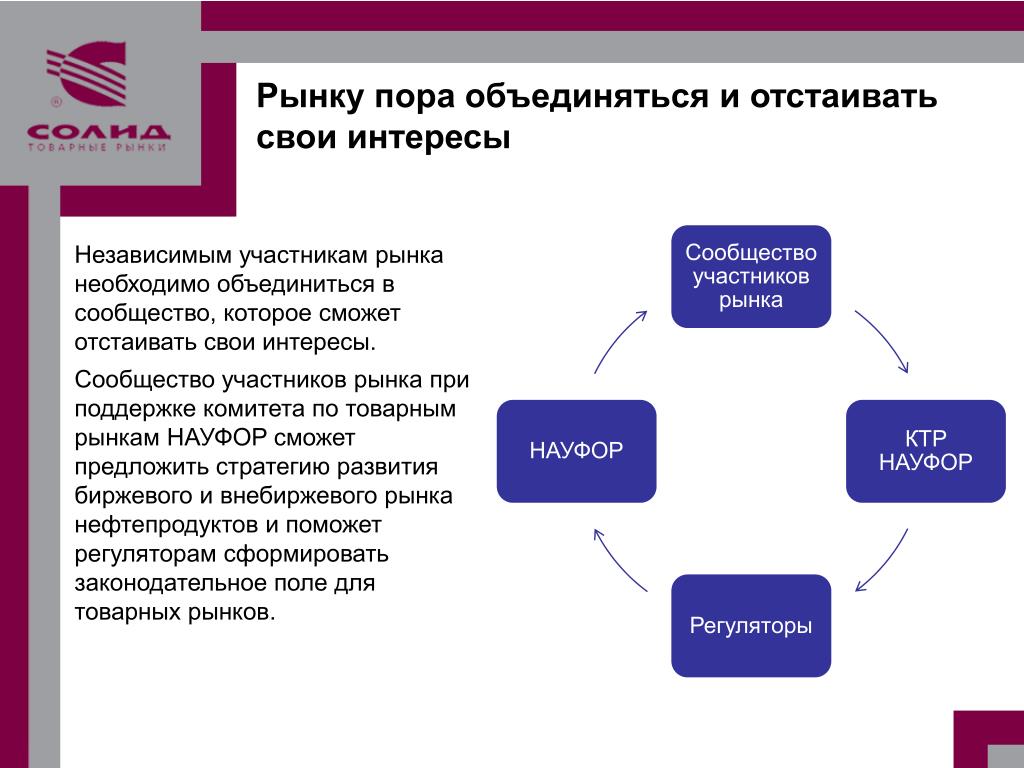 Независимые участники. Биржевой рынок участники. Участники товарного рынка. Цель участников рынка. Участники рынка оценки.