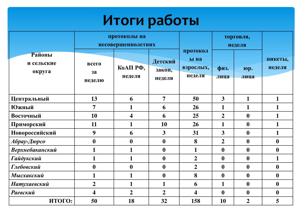 Итоги работы в апреле