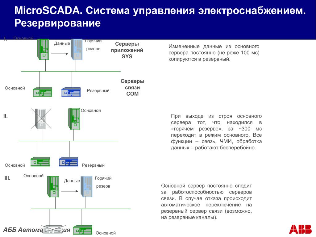 Резервный канал связи