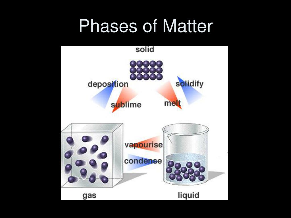 a presentation on matter