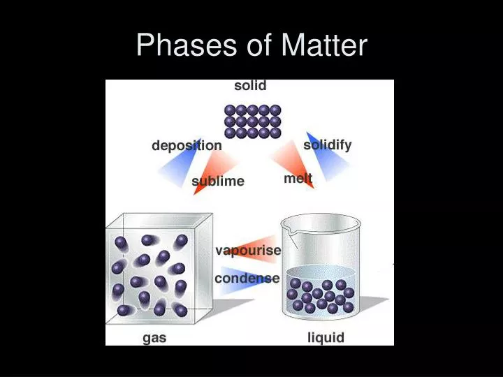 phases of matter n.