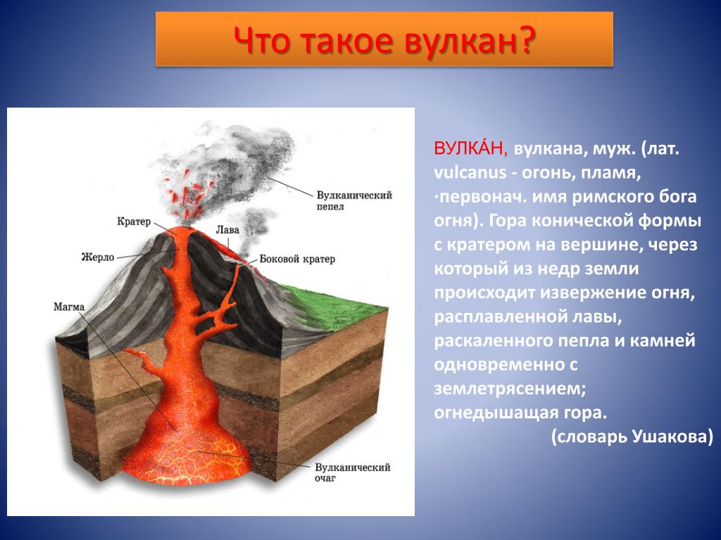 Сообщение про вулкан 5 класс. Вулканы доклад. Презентация на тему вулканы. Доклад по вулканам. Вулкан для дошкольников.