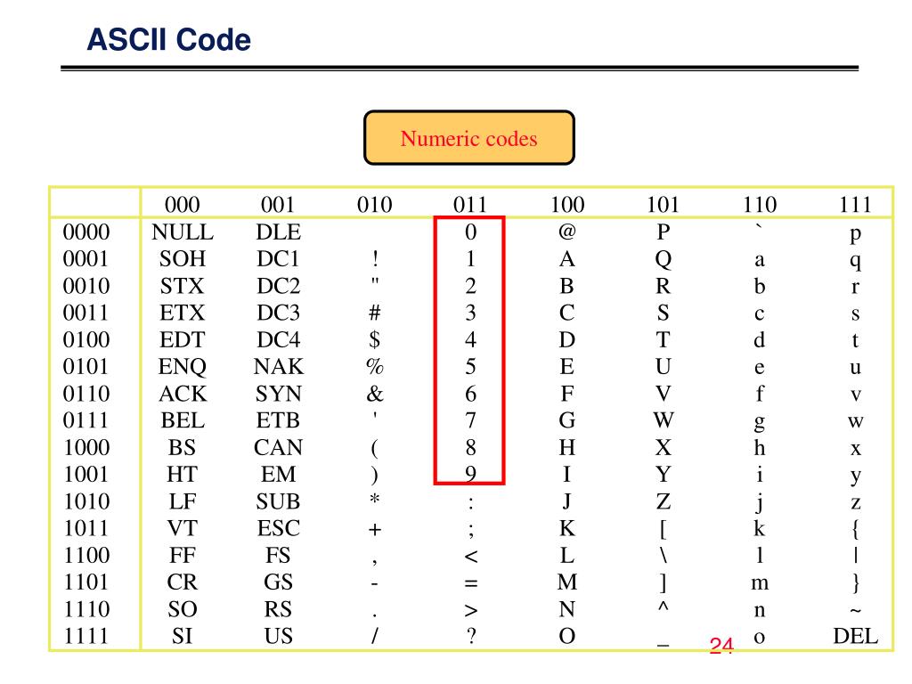 PPT - Digital Logic Design Lecture 3 Complements , Number Codes and ...