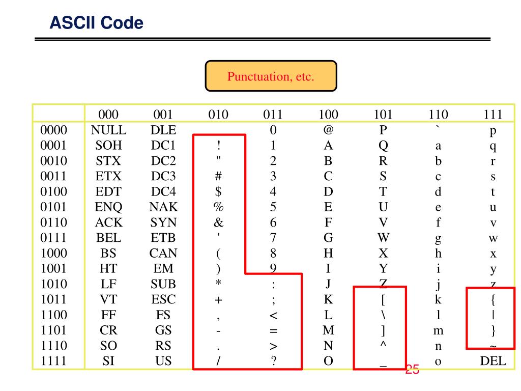 PPT - Digital Logic Design Lecture 3 Complements , Number Codes and ...