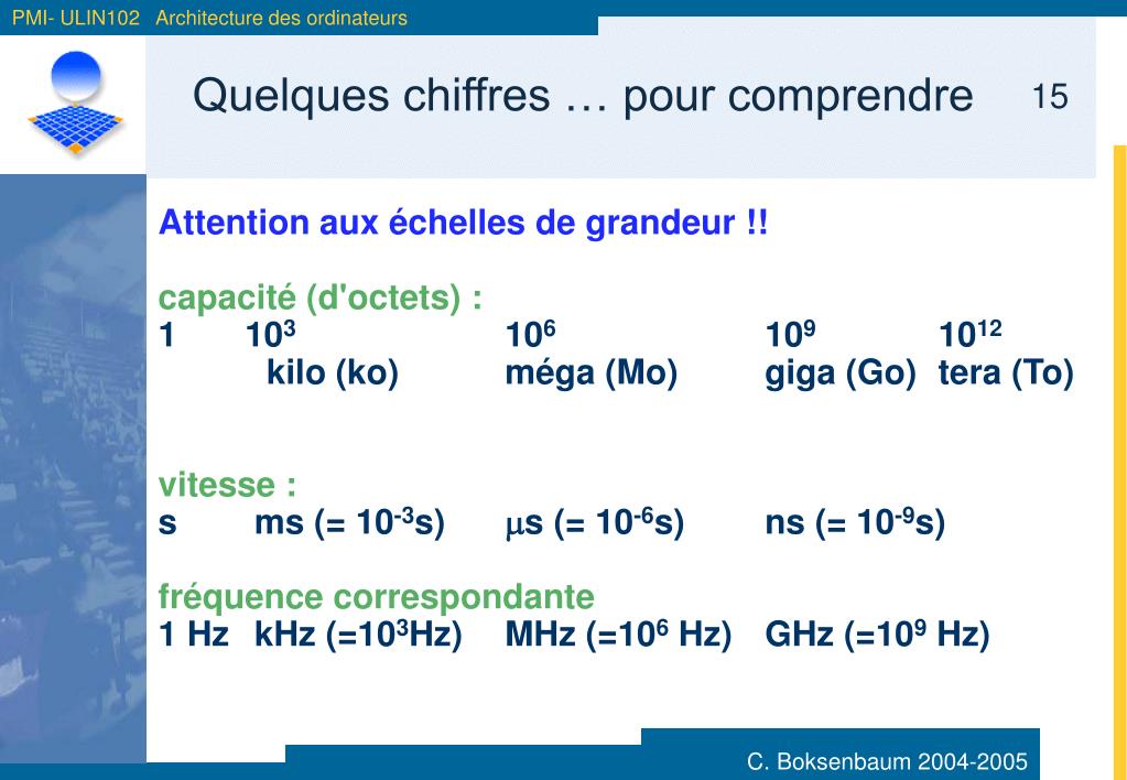 Combien De Mo Dans Un Ko Combien De Mo Dans Un Ko | AUTOMASITES