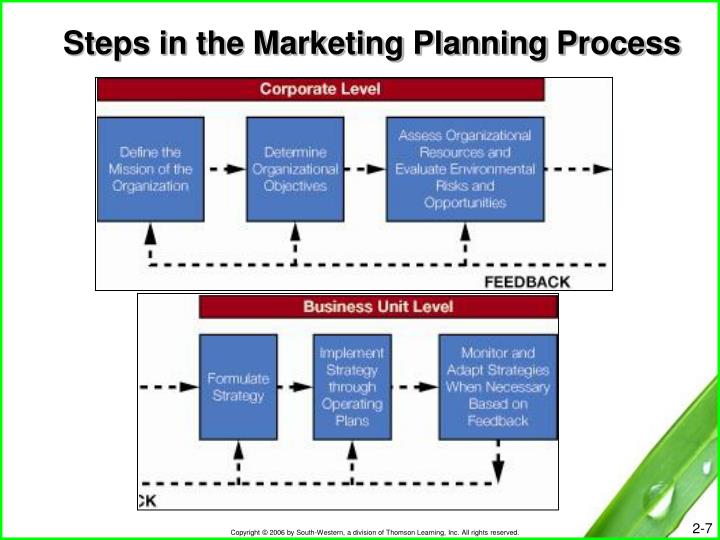 PPT - Part 1: Designing Customer-Oriented Marketing Strategies ...