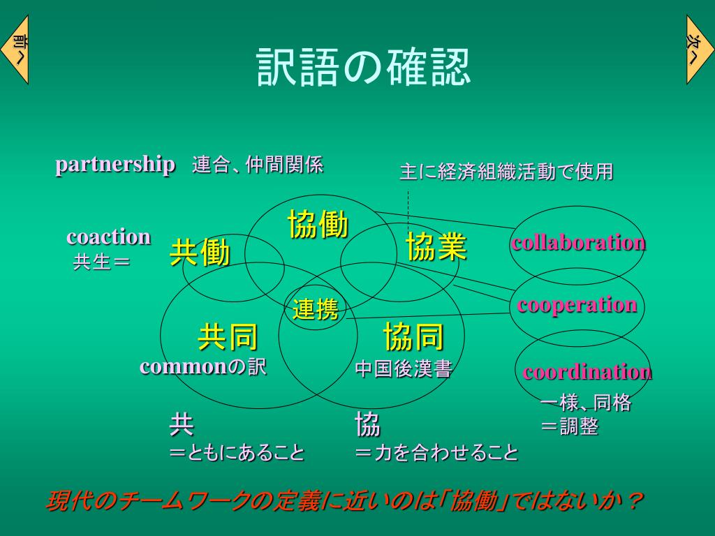 Ppt チームワーク論の到達点と課題 Powerpoint Presentation Id Ppt チームワーク論の到達点と課題 Powerpoint Presentation Id