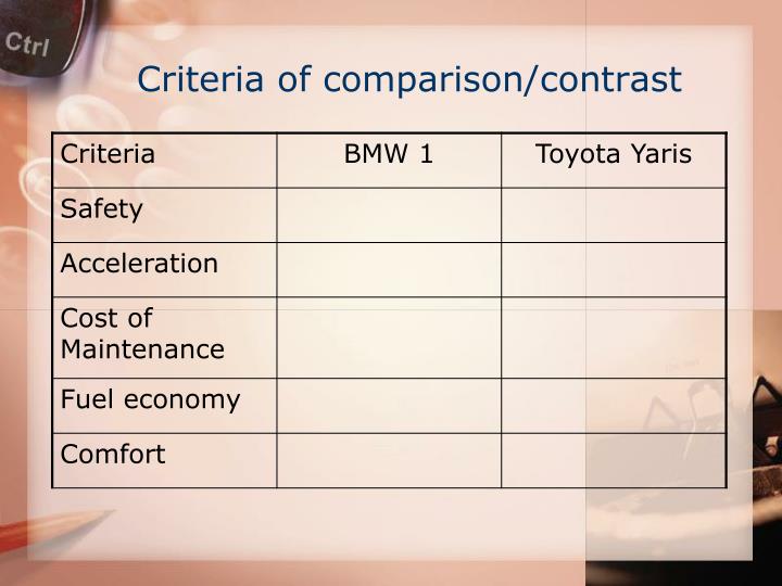 point by point essay vs subject by subject The point-by-point pattern is essential if your material is complicated or if your paper is a long one it is also a standard pattern for academic comparison and contrast essays most of your college professors will expect you to follow this pattern. point by point essay vs subject by subject The point-by-point pattern is essential if your material is complicated or if your paper is a long one it is also a standard pattern for academic comparison and contrast essays most of your college professors will expect you to follow this pattern.