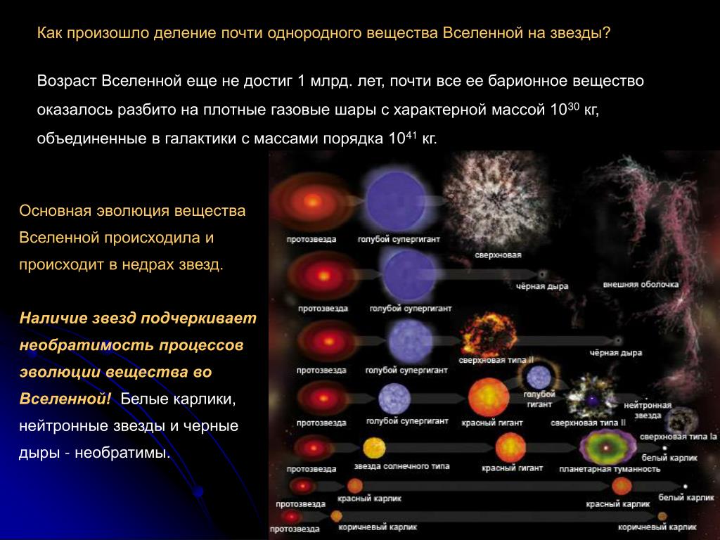 Распространенные химические элементы во вселенной. Этапы эволюции звезд. Периоды эволюции звезд. Строение и Эволюция звезд. Эволюция звезд + Вселенная.