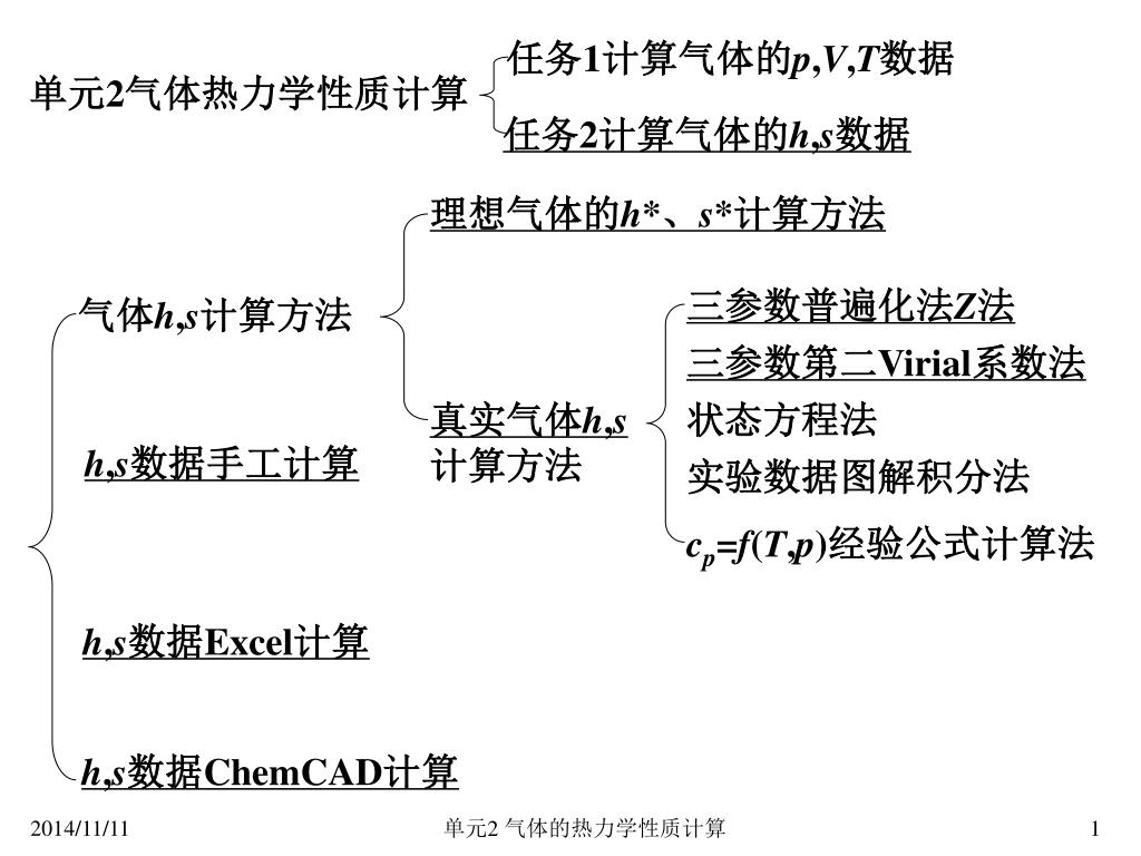 Ppt 单元2 气体热力学性质计算powerpoint Presentation Free Download Id Ppt 单元2 气体热力学性质计算powerpoint Presentation Free Download Id