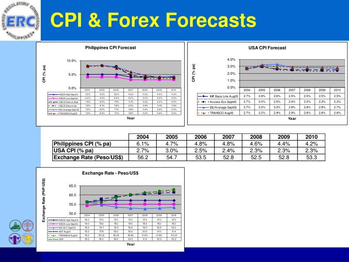 Forex cpi download