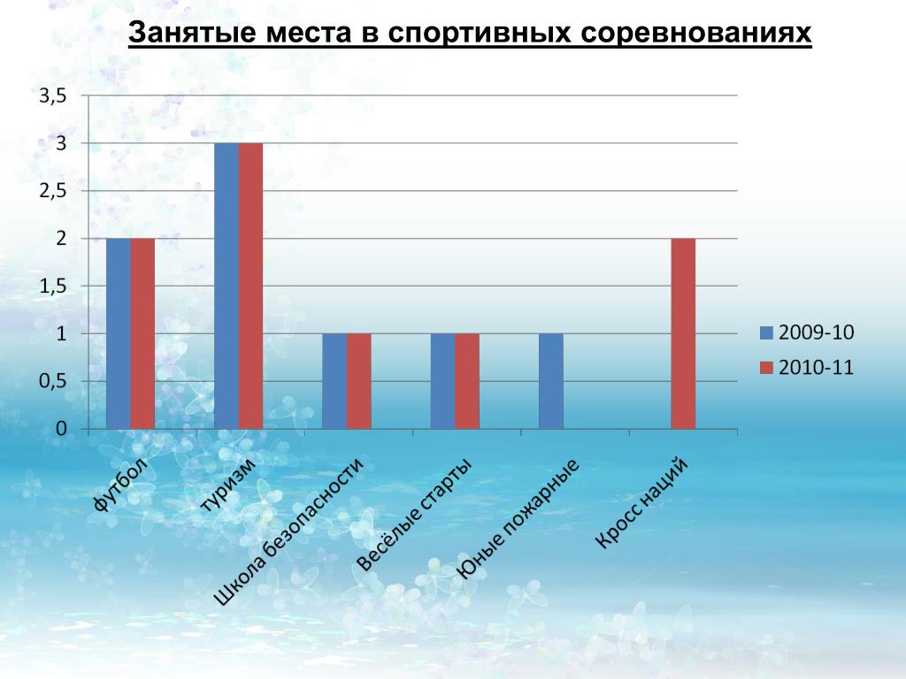 Занятой место. Занятое место.