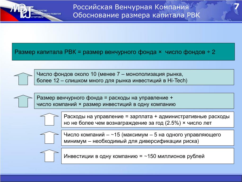 Управление числами. Российская венчурная компания документы. РВК капитал. Российская венчурная компания договор.