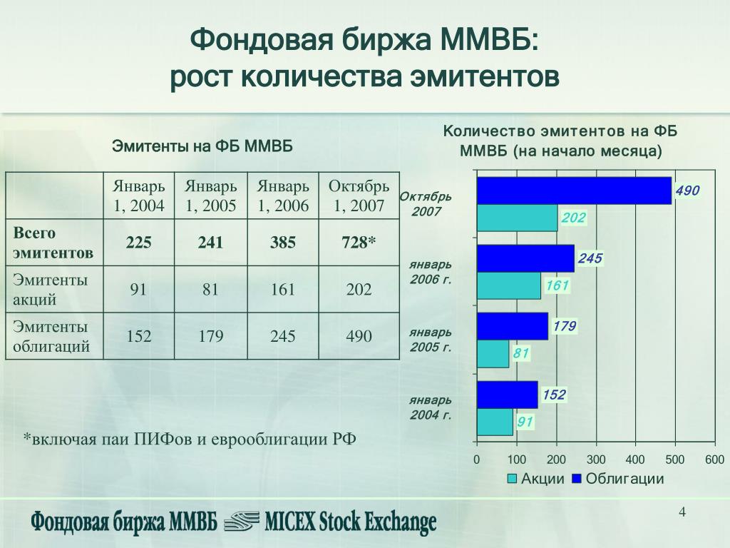 Эмитенты рф