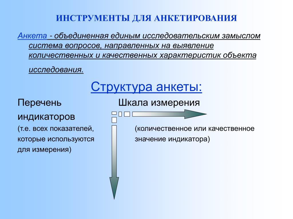 Система вопросов. Инструменты анкетирования. Инструментарий анкетирования. Структура вопросов для опроса. Объединенная единым замыслом система вопросов это.