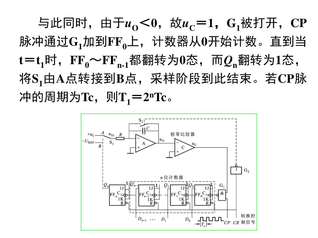 Ppt 8 2 2 A D 转换器工作原理powerpoint Presentation Free Download Id