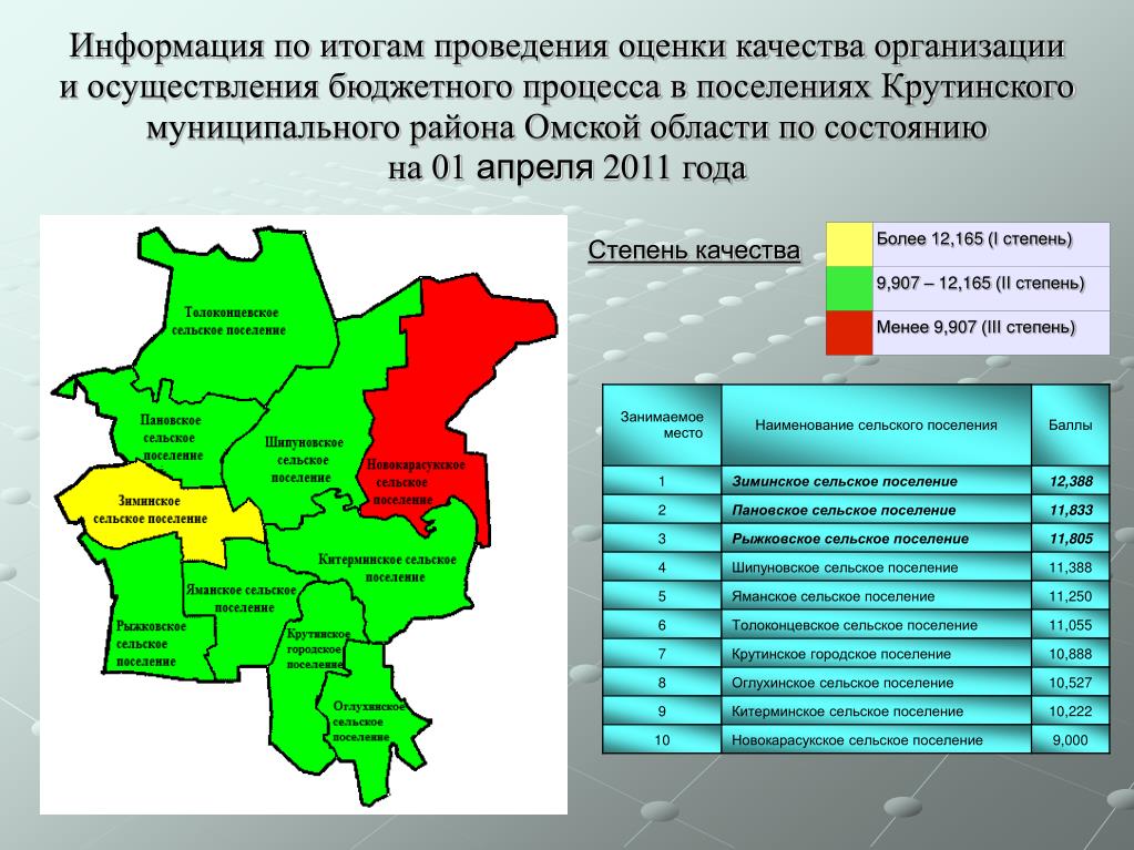 Карта Крутинского района Омской области. Муниципальные районы Омской области. Сайт омского поселения
