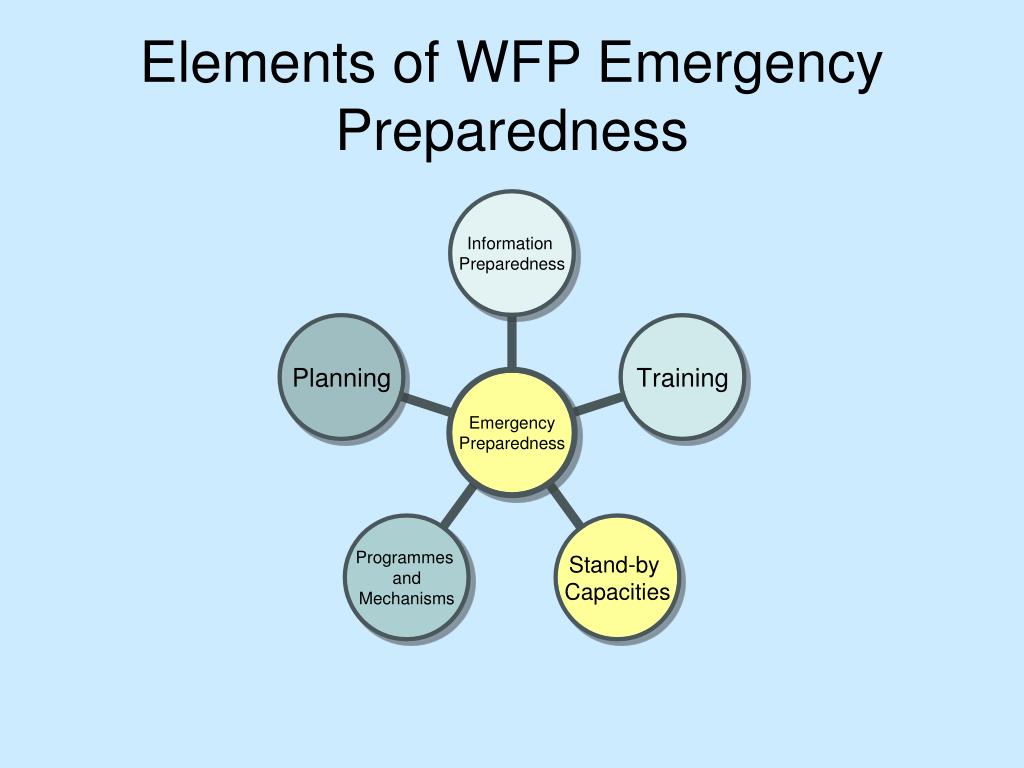 PPT - Overview of WFP Mandate Operations WFP Emergency Preparedness and