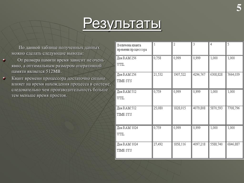 Таблица полученных результатов