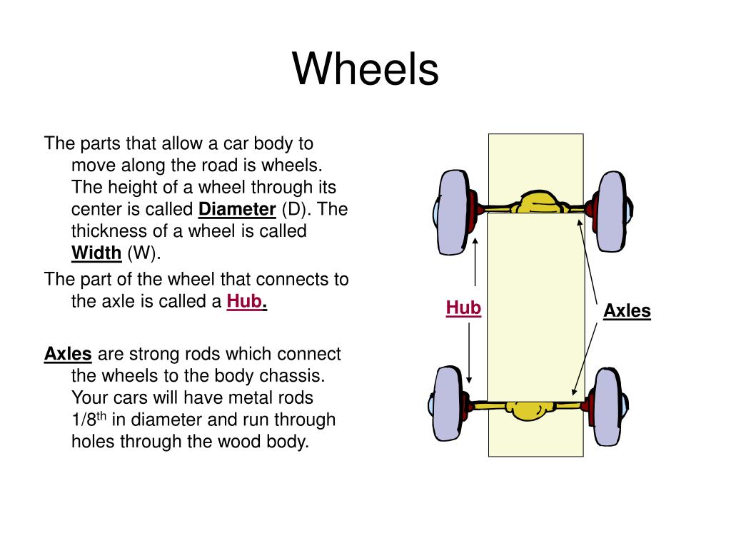 PPT - Parts of A Vehicle PowerPoint Presentation, free download - ID