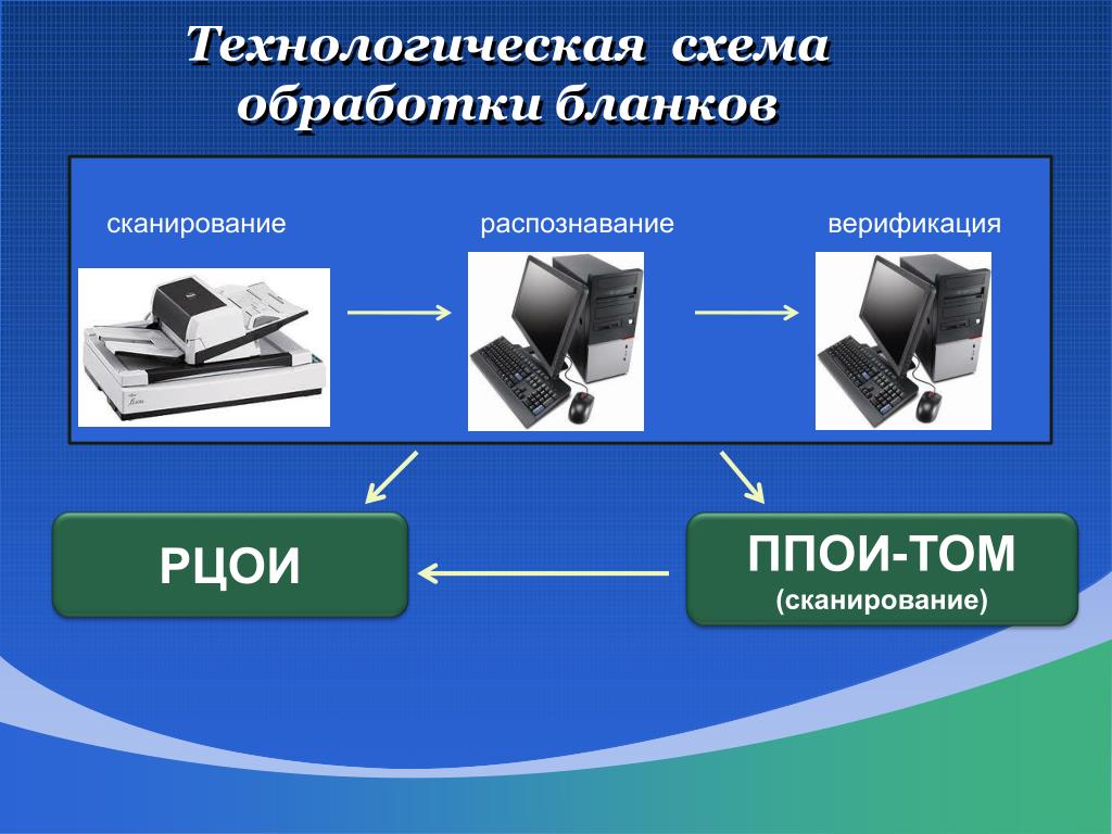 Региональный центр обработки информации осуществляет. Потоковое сканирование и распознавание. Верификация РЦОИ фото. Схема сканера распознавания по глазу. Камень у региональный центр обработки информации.