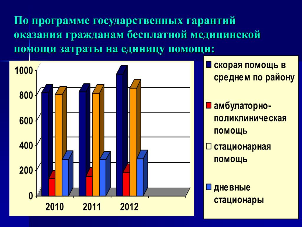 Территориальной программе государственных гарантий оказания медицинской помощи