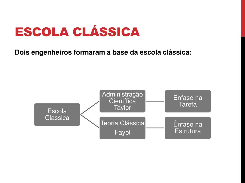 Escola Classica Da Administração - RETOEDU