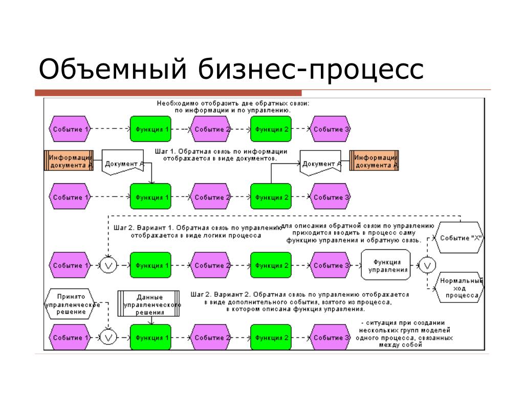 PPT - 1С:Предприятие 8.0 - платформа для автоматизации бизнес-процессов PowerPoi
