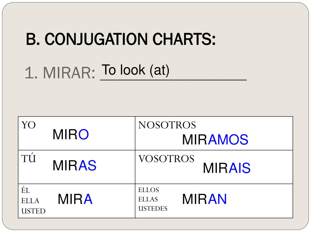 Conjugation Mirar Spanish Conjugate Present Verbs Tense Charts Amos Ais Rec...