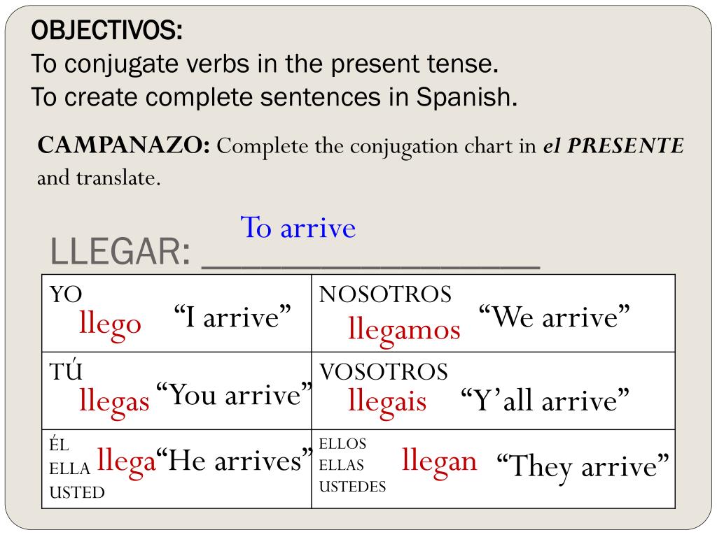 OBJECTIVOS: To conjugate verbs in the present tense. 