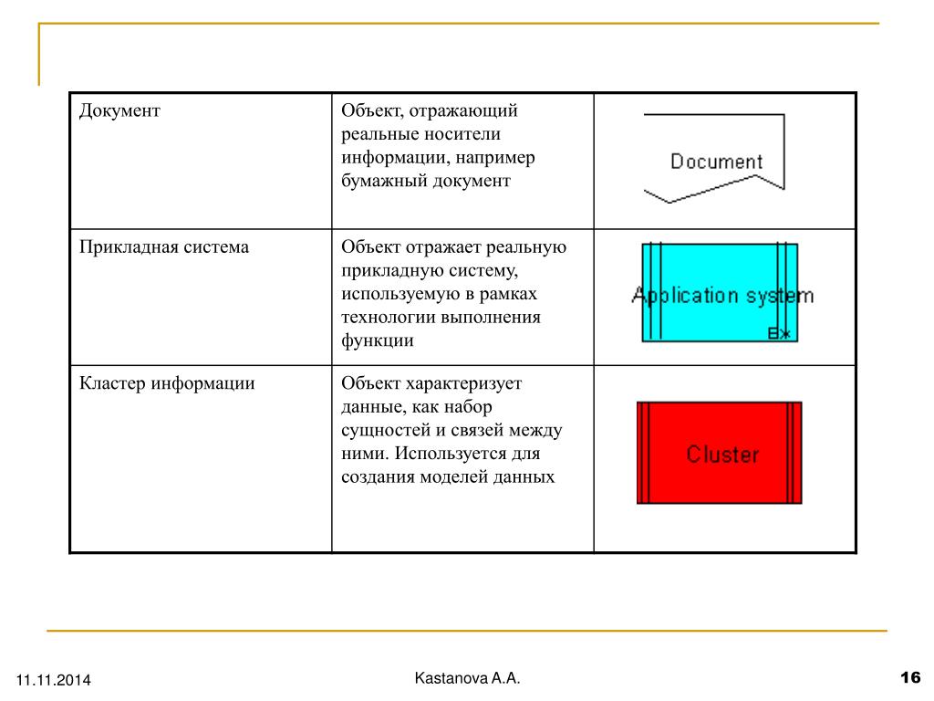 Объект документа. Документ как объект информации. Модель объект что отражается в модели. Размер отражаемого объекта. Матрицу оценки текущего портфеля прикладных систем.