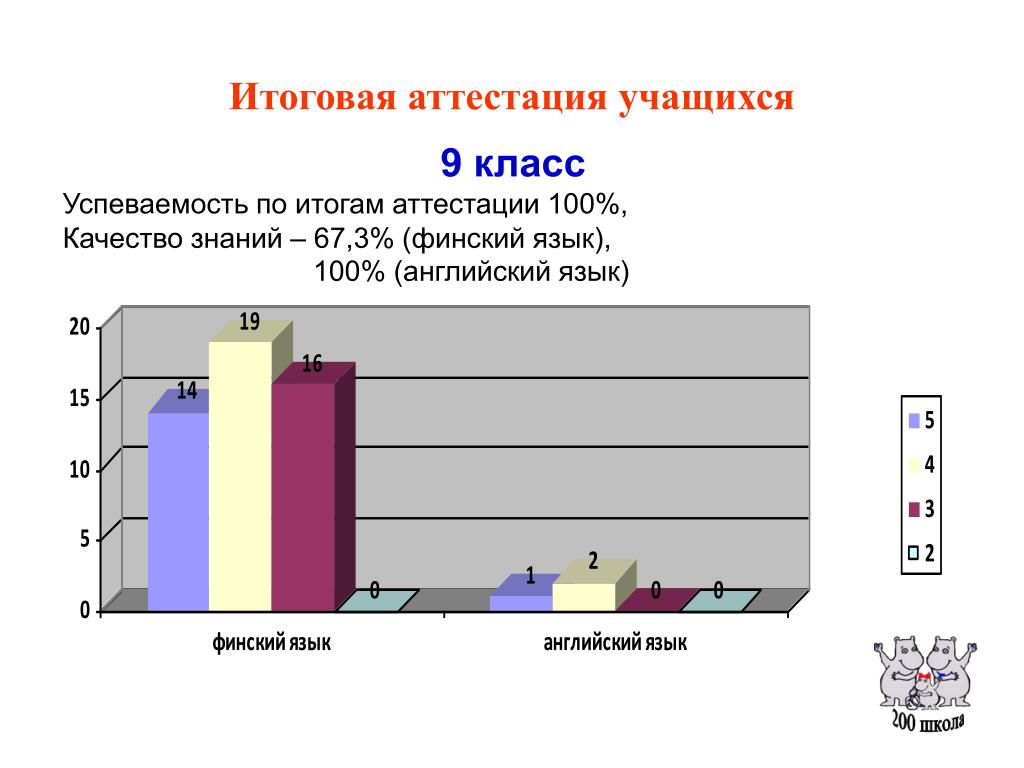 Итоговая аттестация учащихся 9 класс. Аттестация учащихся. Аттестация учеников. Итоговая аттестация студентов. Аттестация школьников 2 класса.