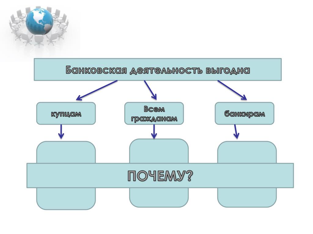 Банковская деятельность презентация